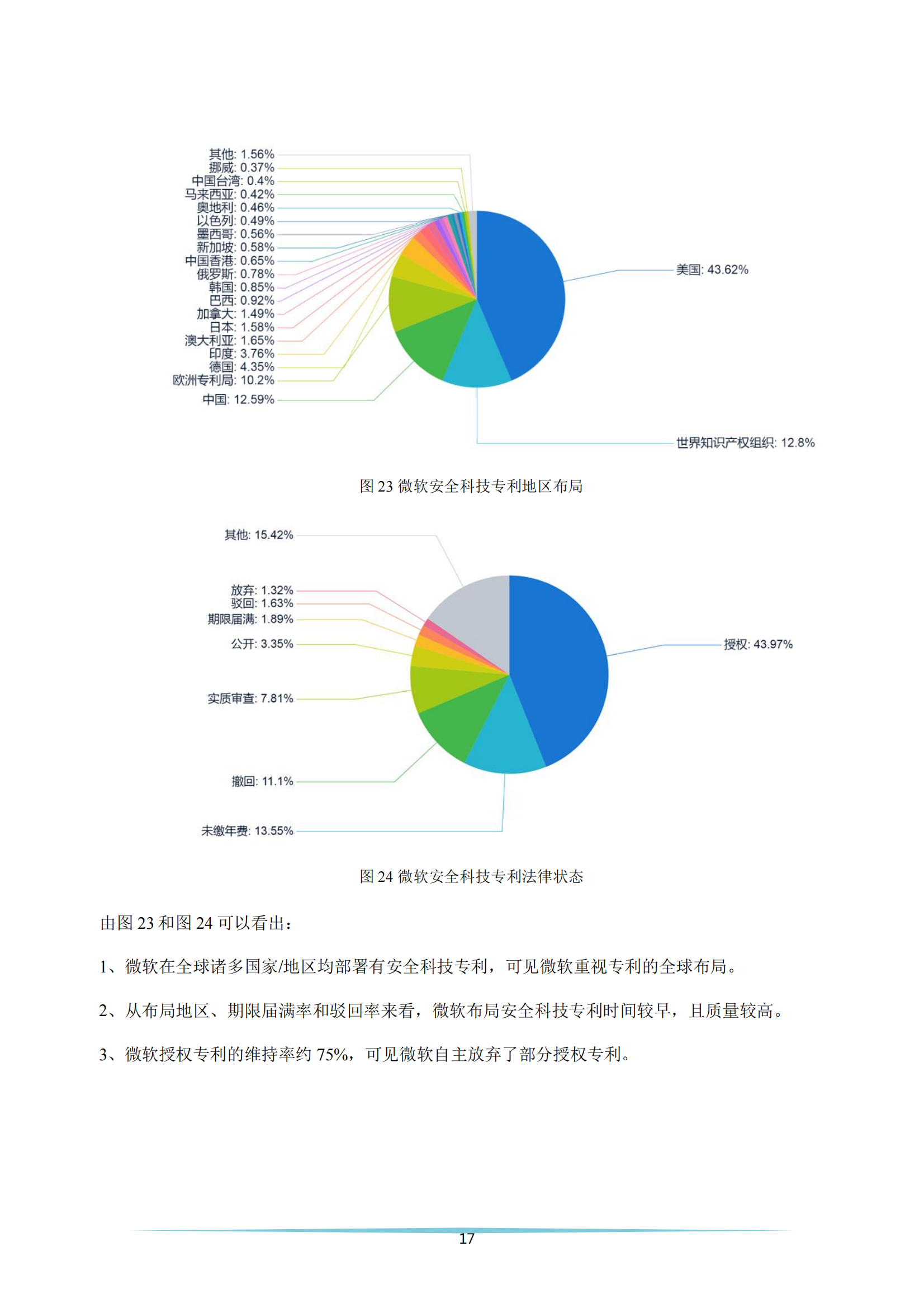 《安全科技專利簡(jiǎn)析報(bào)告》全文發(fā)布！