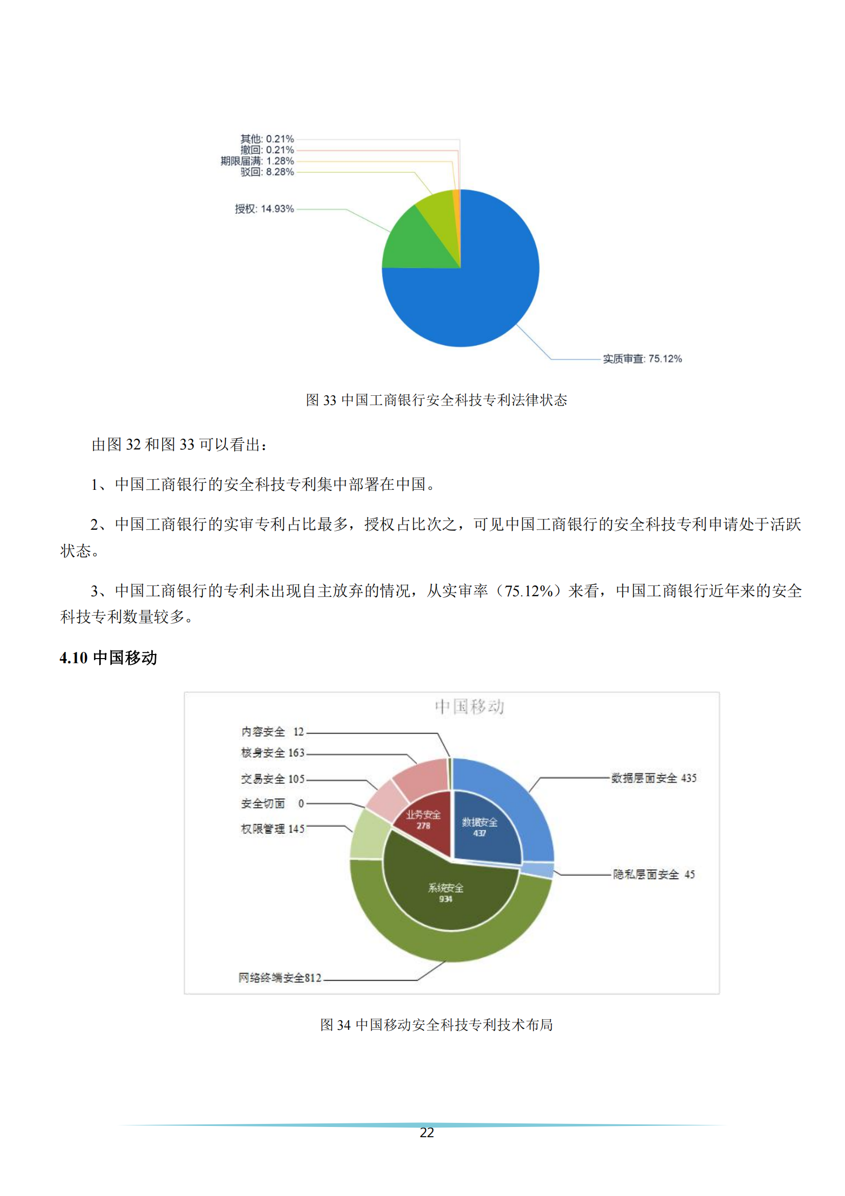 《安全科技專利簡(jiǎn)析報(bào)告》全文發(fā)布！