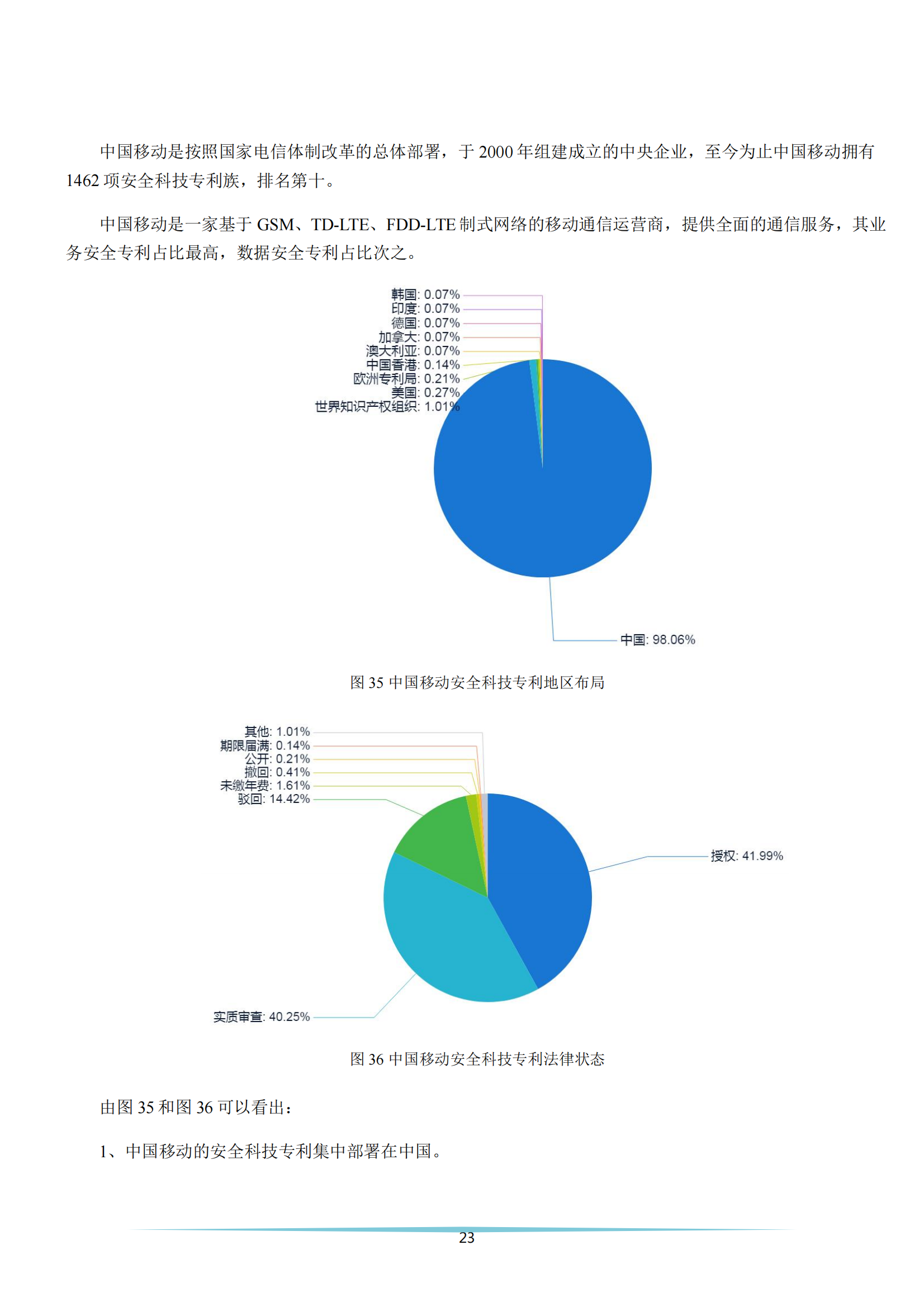 《安全科技專利簡(jiǎn)析報(bào)告》全文發(fā)布！