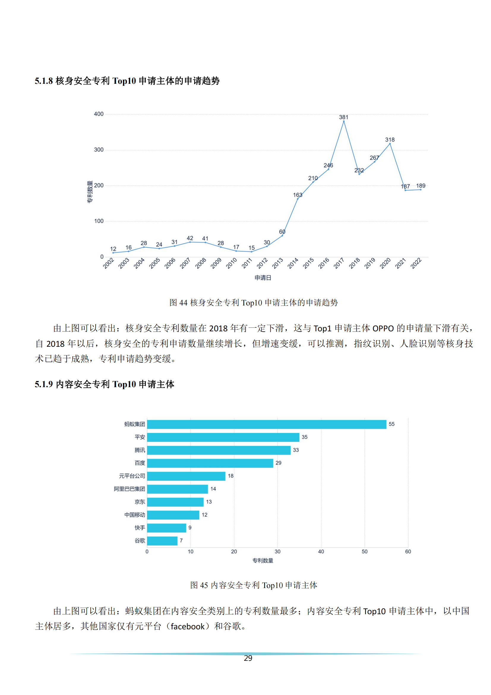 《安全科技專利簡(jiǎn)析報(bào)告》全文發(fā)布！