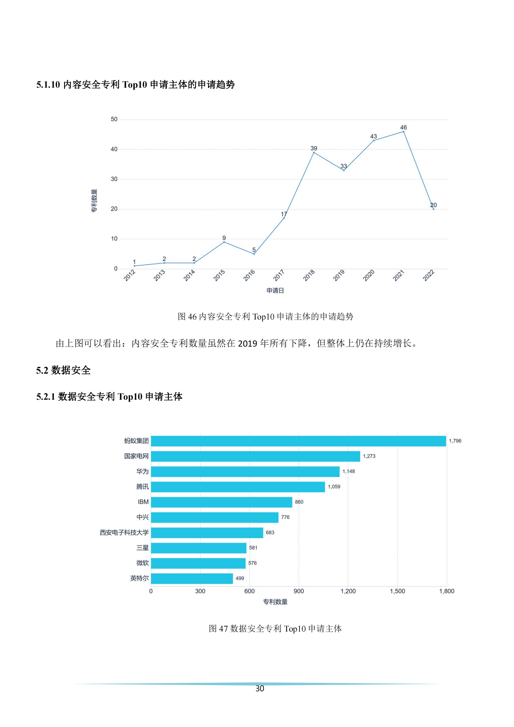 《安全科技專利簡(jiǎn)析報(bào)告》全文發(fā)布！