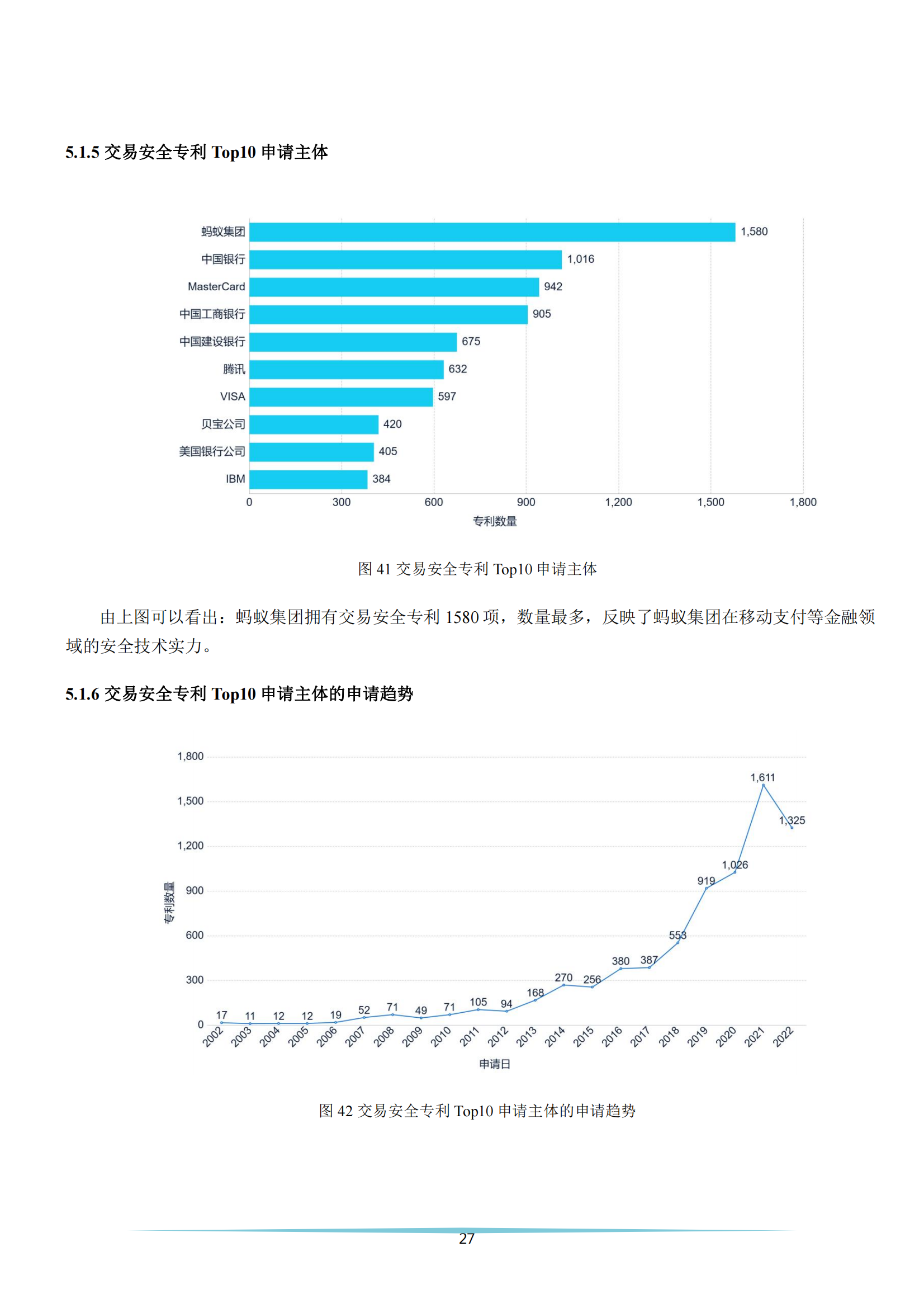 《安全科技專利簡(jiǎn)析報(bào)告》全文發(fā)布！