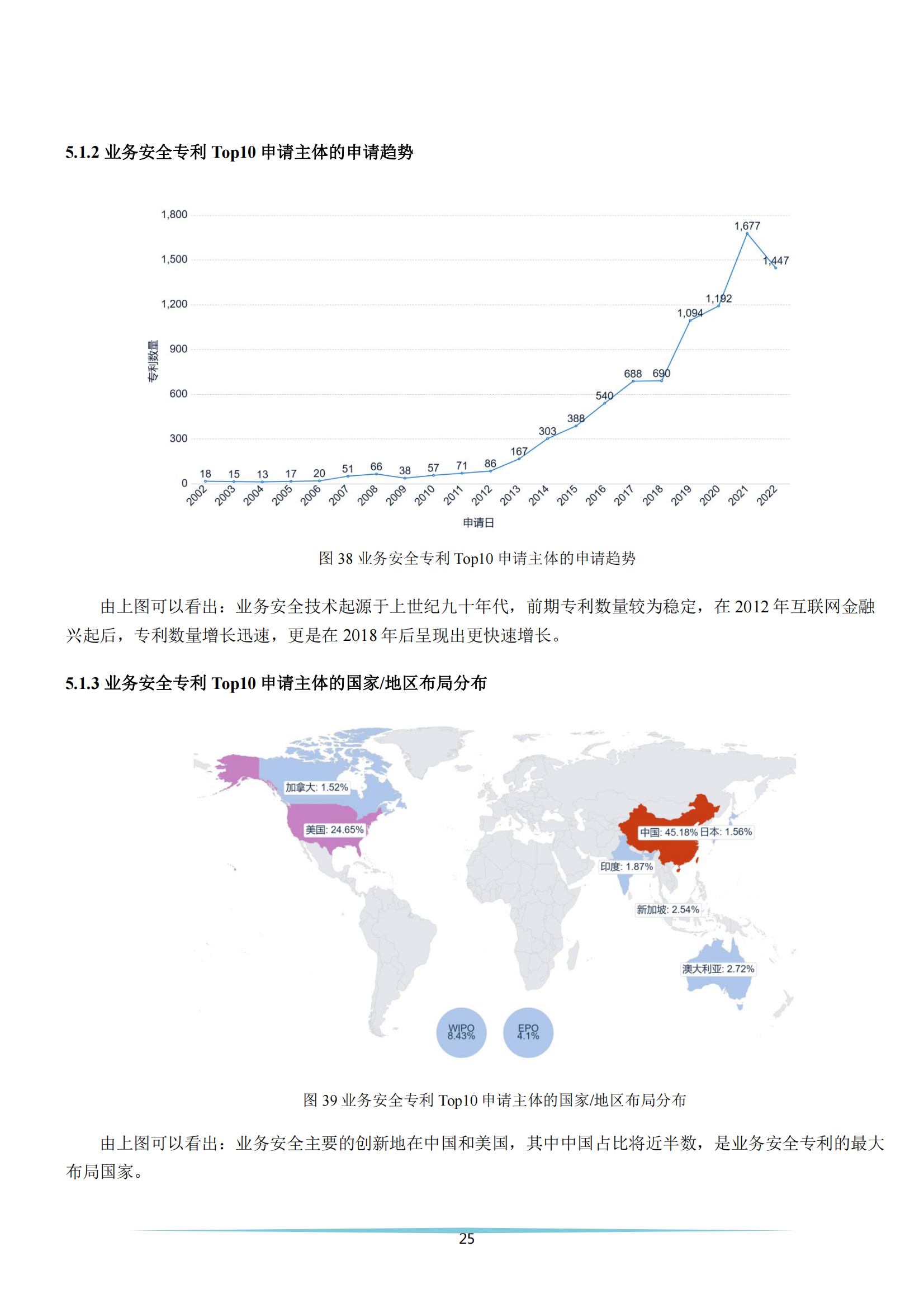 《安全科技專利簡(jiǎn)析報(bào)告》全文發(fā)布！