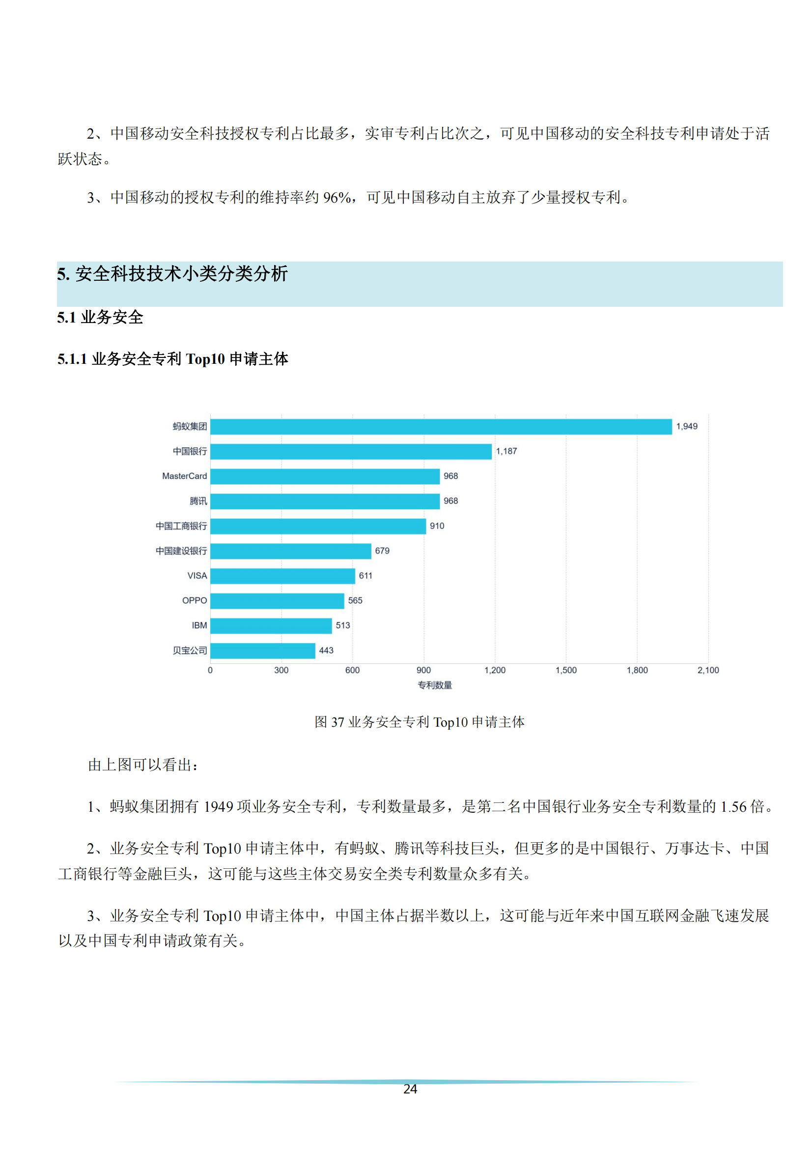 《安全科技專利簡(jiǎn)析報(bào)告》全文發(fā)布！