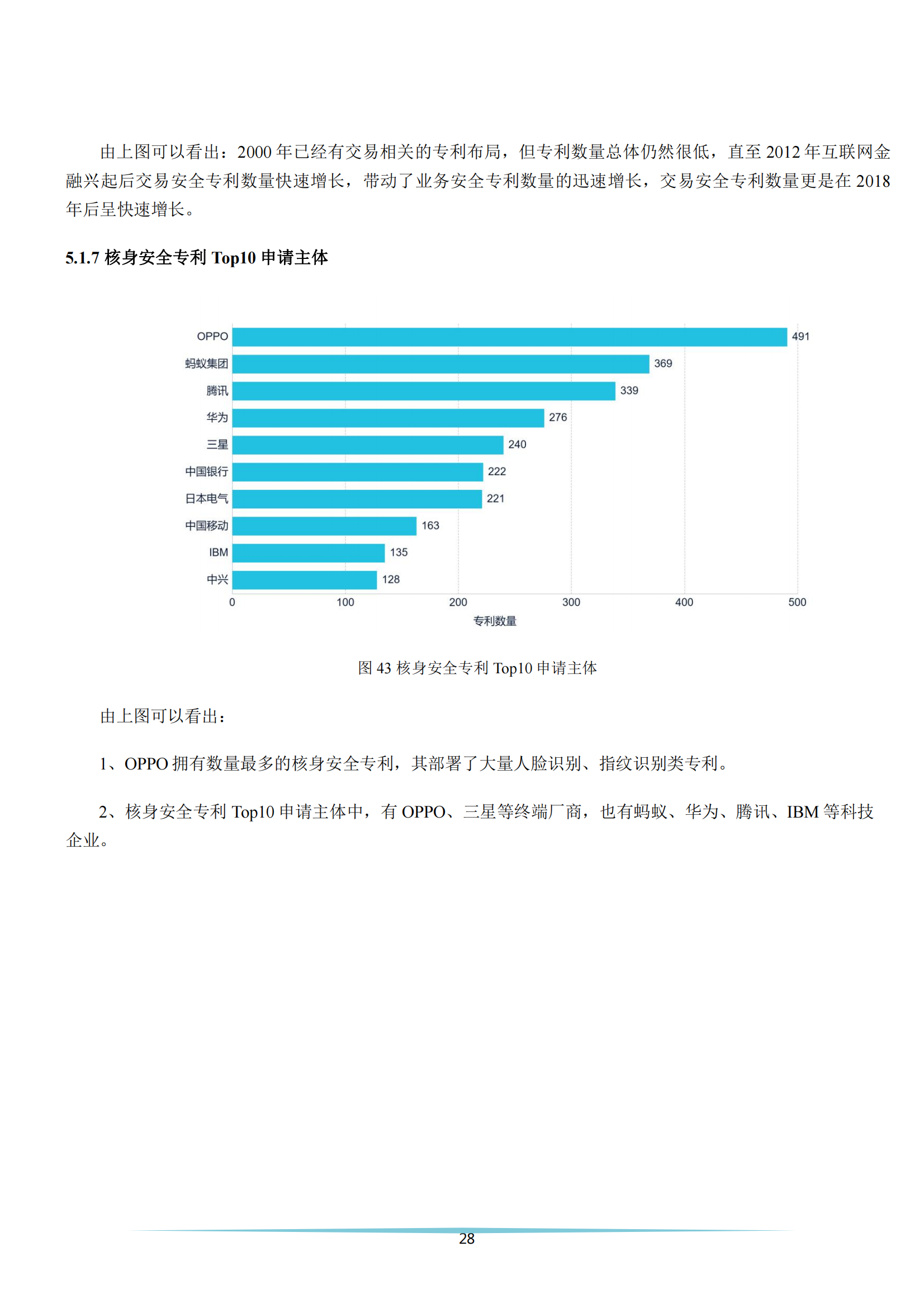 《安全科技專利簡(jiǎn)析報(bào)告》全文發(fā)布！