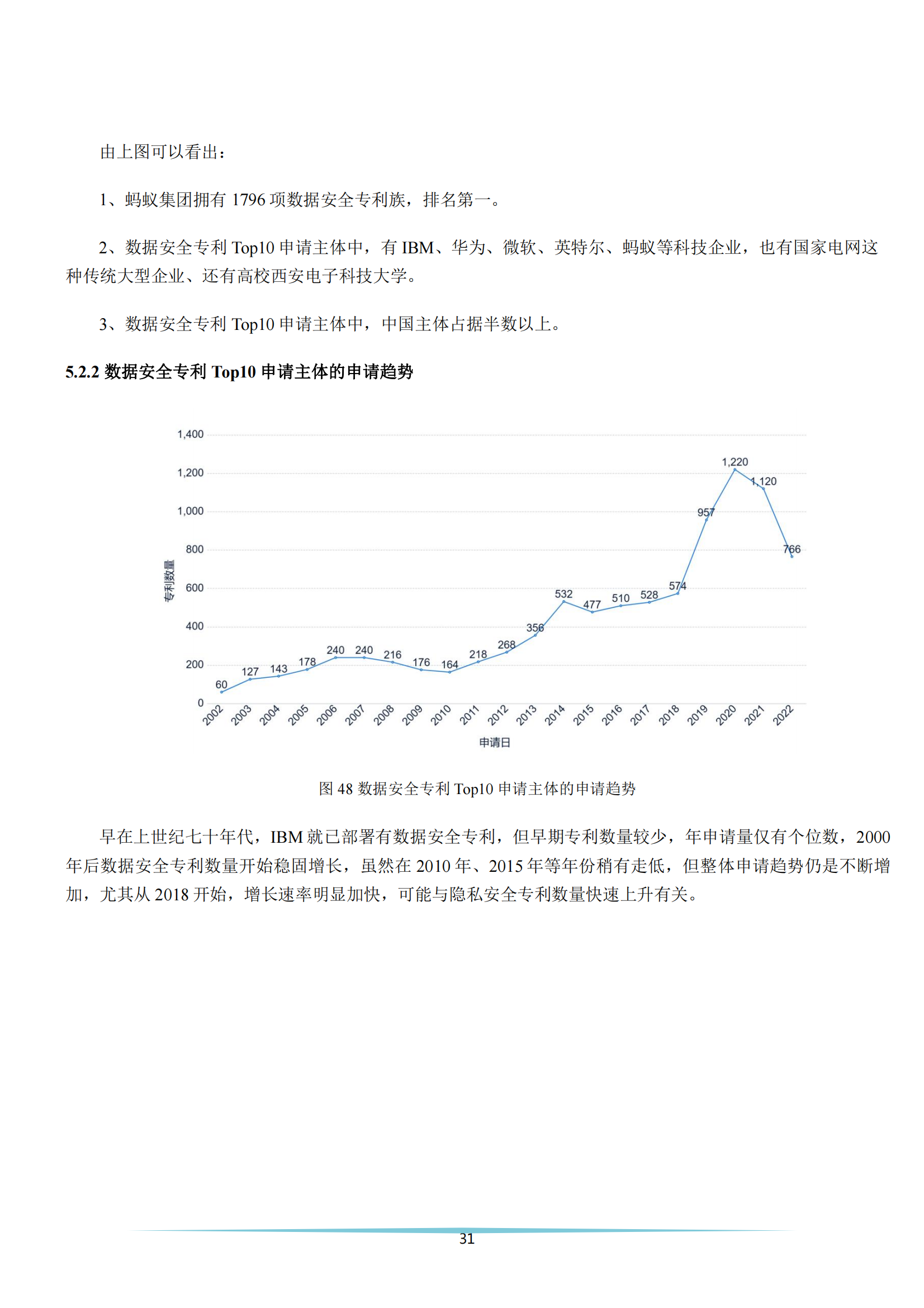 《安全科技專利簡(jiǎn)析報(bào)告》全文發(fā)布！