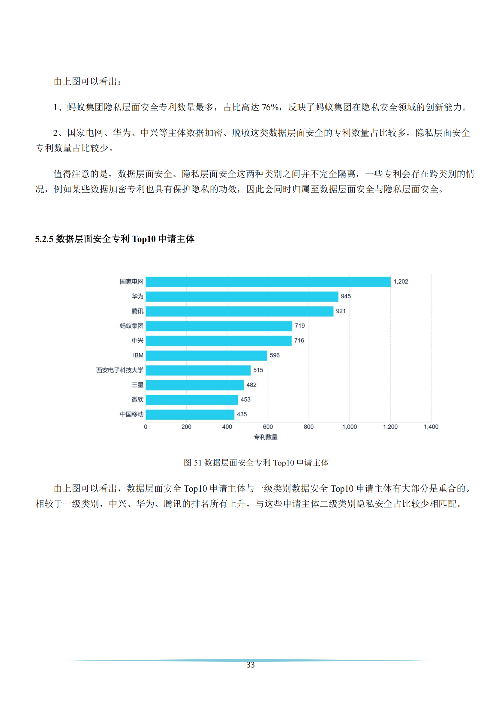 《安全科技專利簡(jiǎn)析報(bào)告》全文發(fā)布！