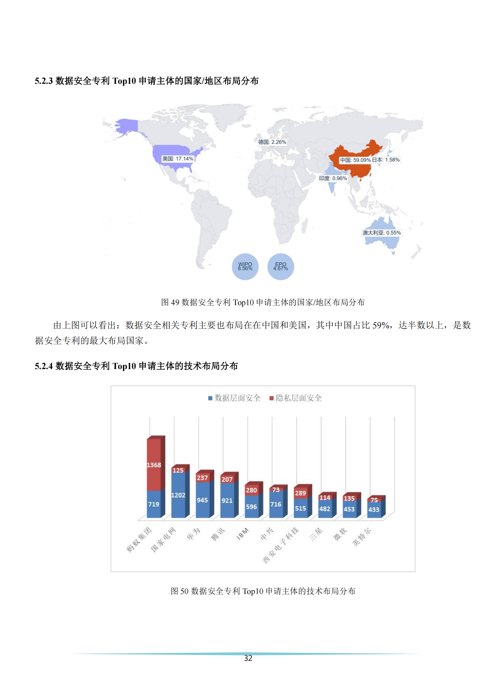 《安全科技專利簡(jiǎn)析報(bào)告》全文發(fā)布！