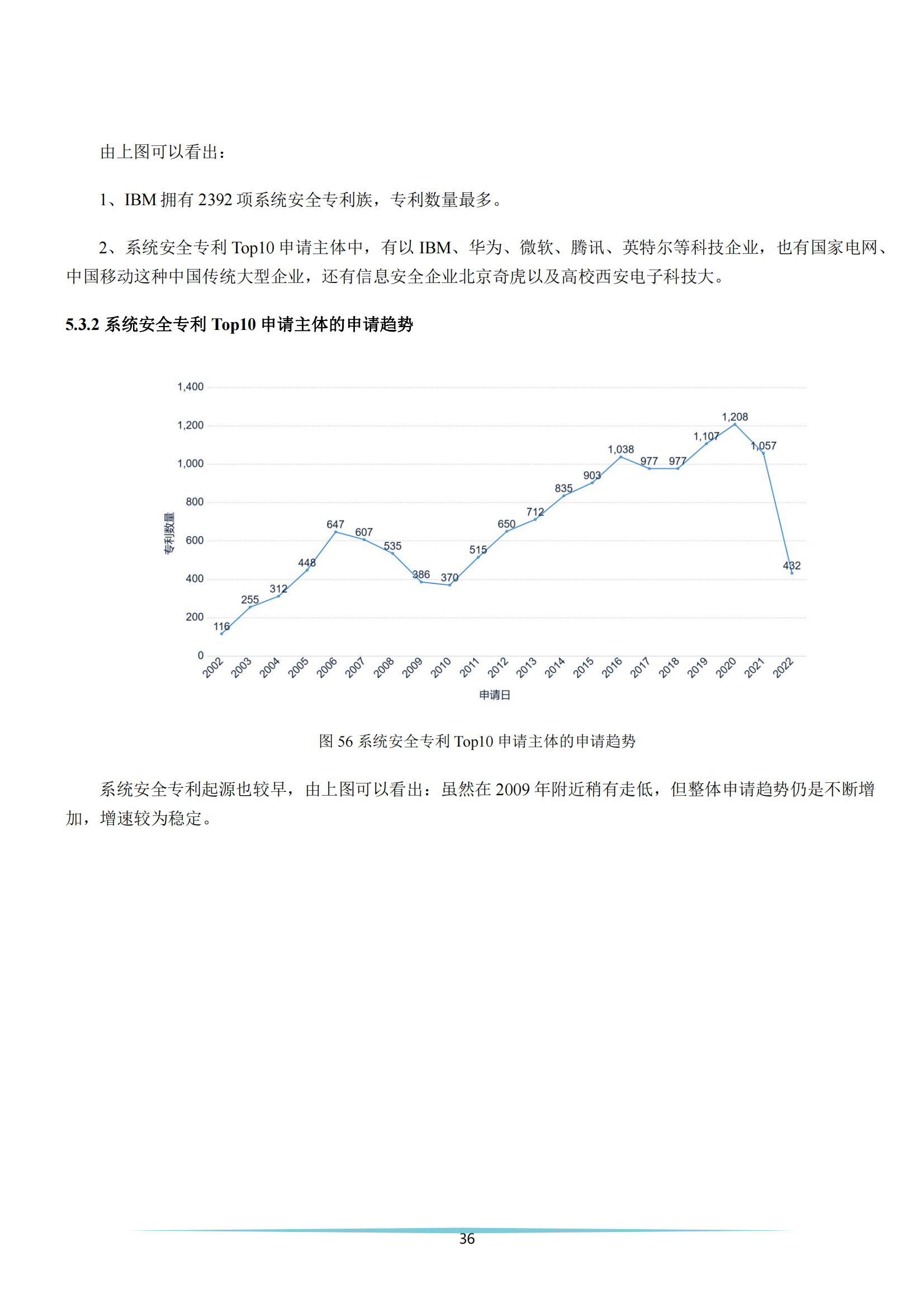 《安全科技專利簡(jiǎn)析報(bào)告》全文發(fā)布！