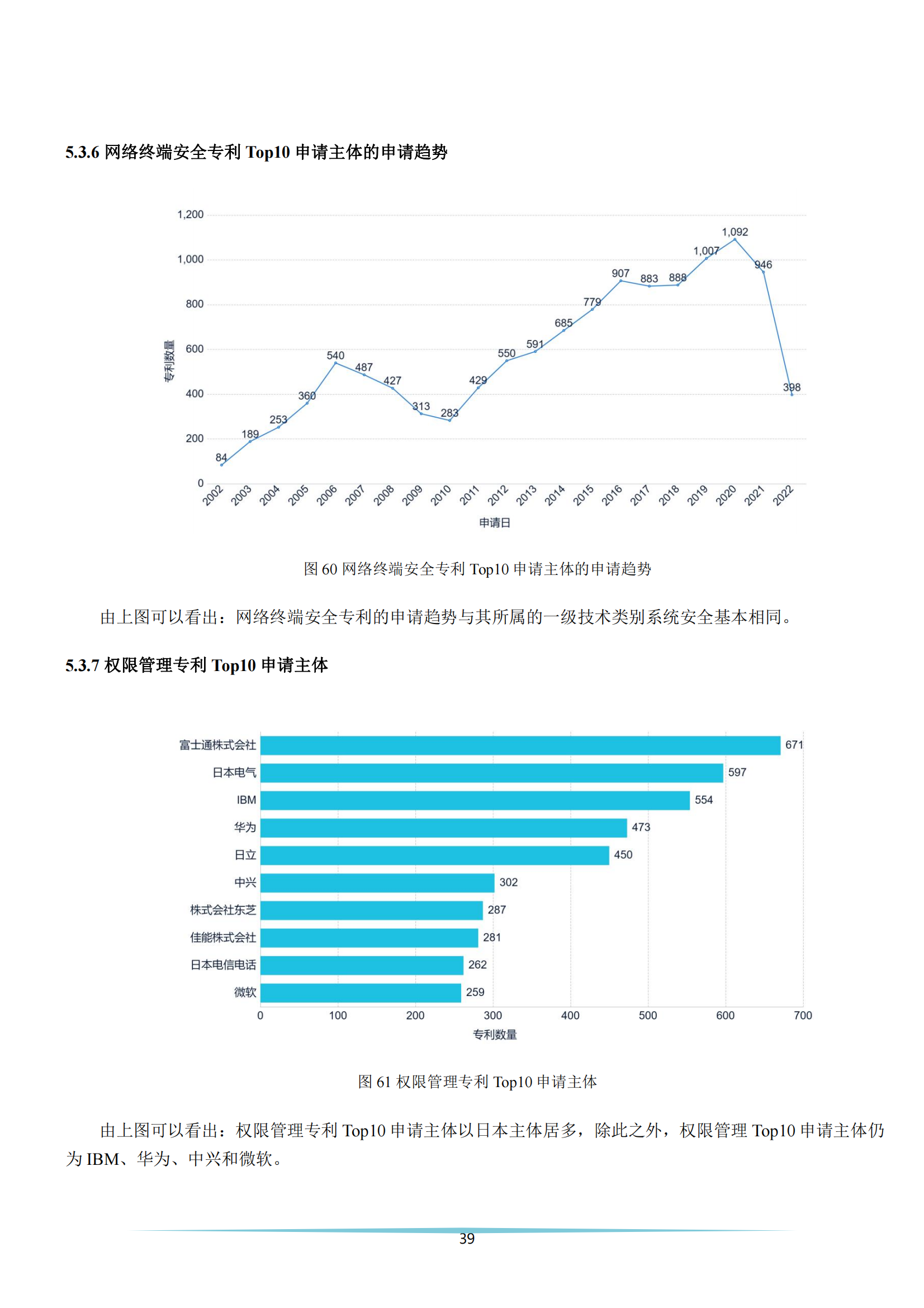 《安全科技專利簡(jiǎn)析報(bào)告》全文發(fā)布！