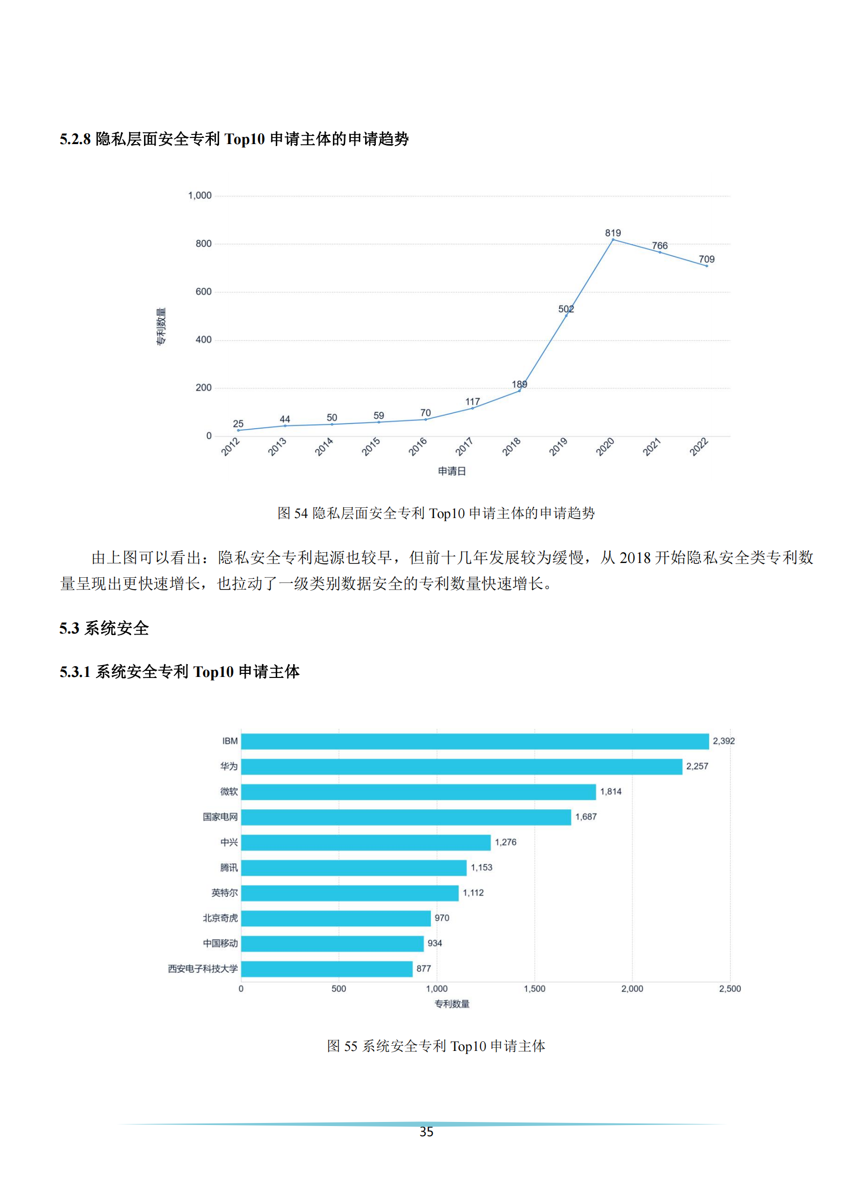 《安全科技專利簡(jiǎn)析報(bào)告》全文發(fā)布！