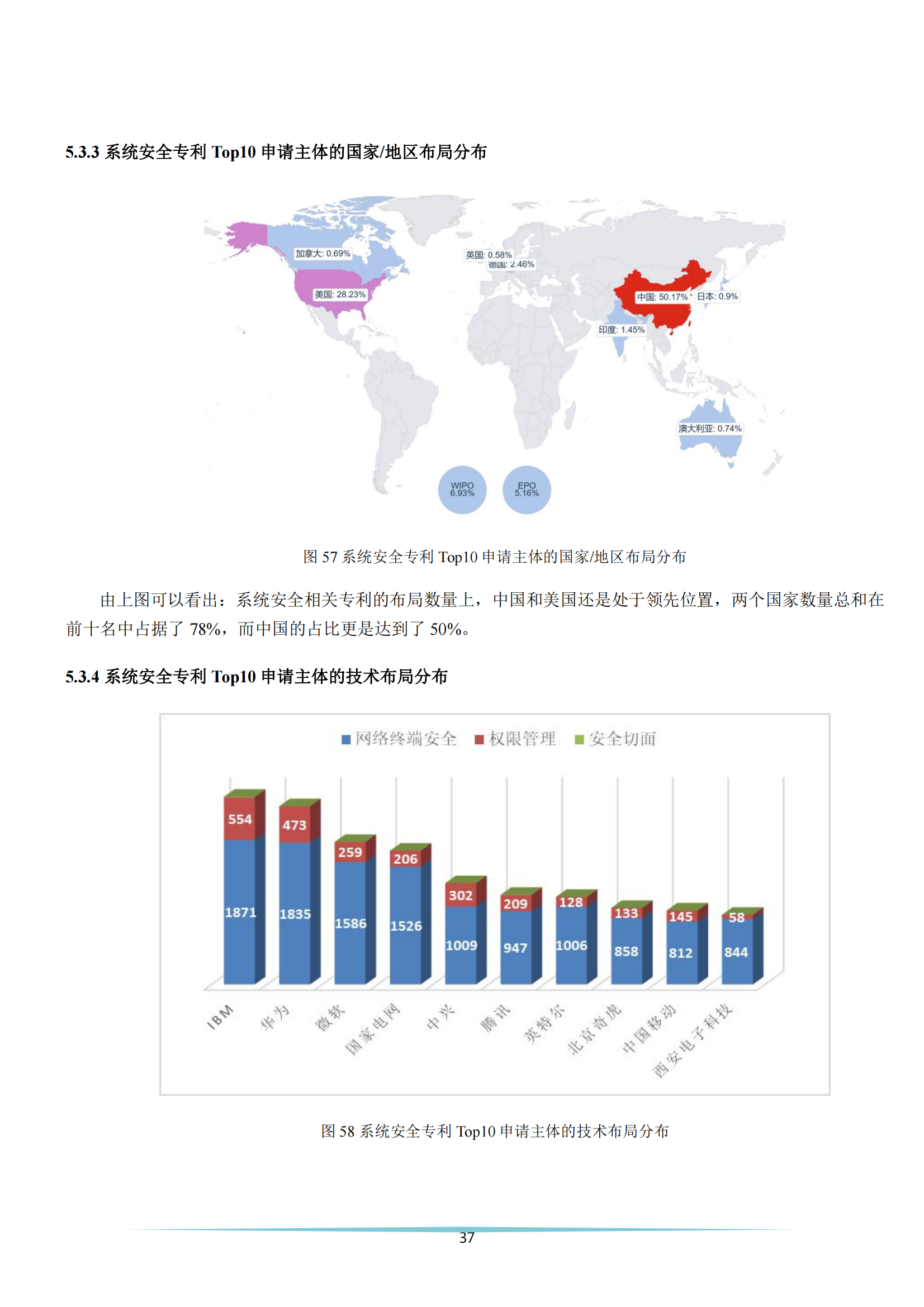 《安全科技專利簡(jiǎn)析報(bào)告》全文發(fā)布！