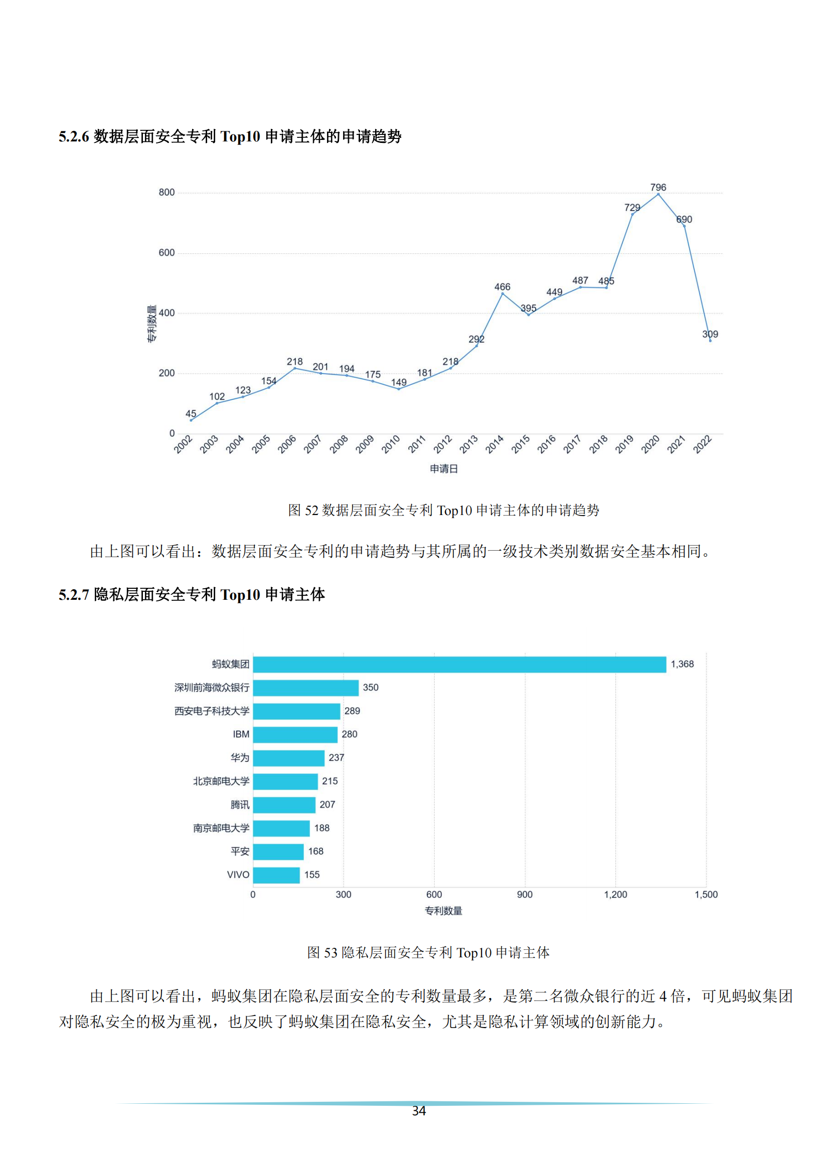 《安全科技專利簡(jiǎn)析報(bào)告》全文發(fā)布！