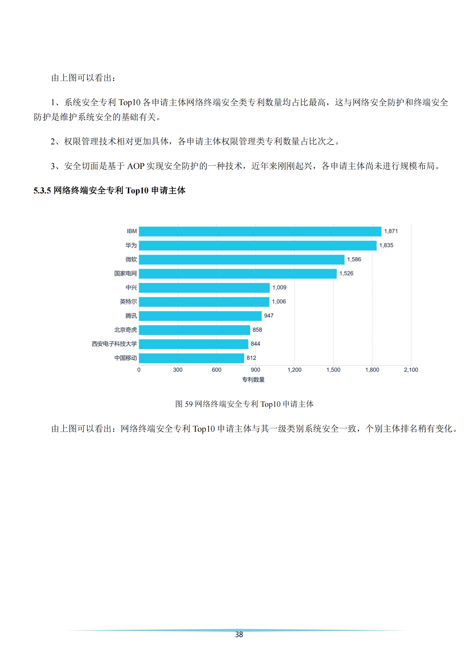 《安全科技專利簡(jiǎn)析報(bào)告》全文發(fā)布！