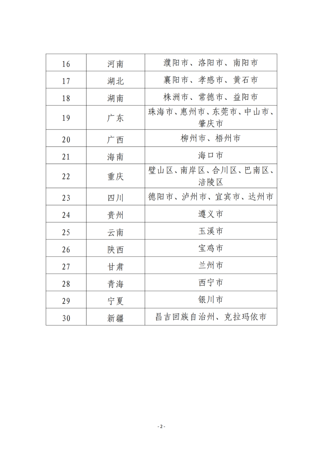 國知局：2023年國家知識產(chǎn)權(quán)強市、強縣建設(shè)試點名單公布！