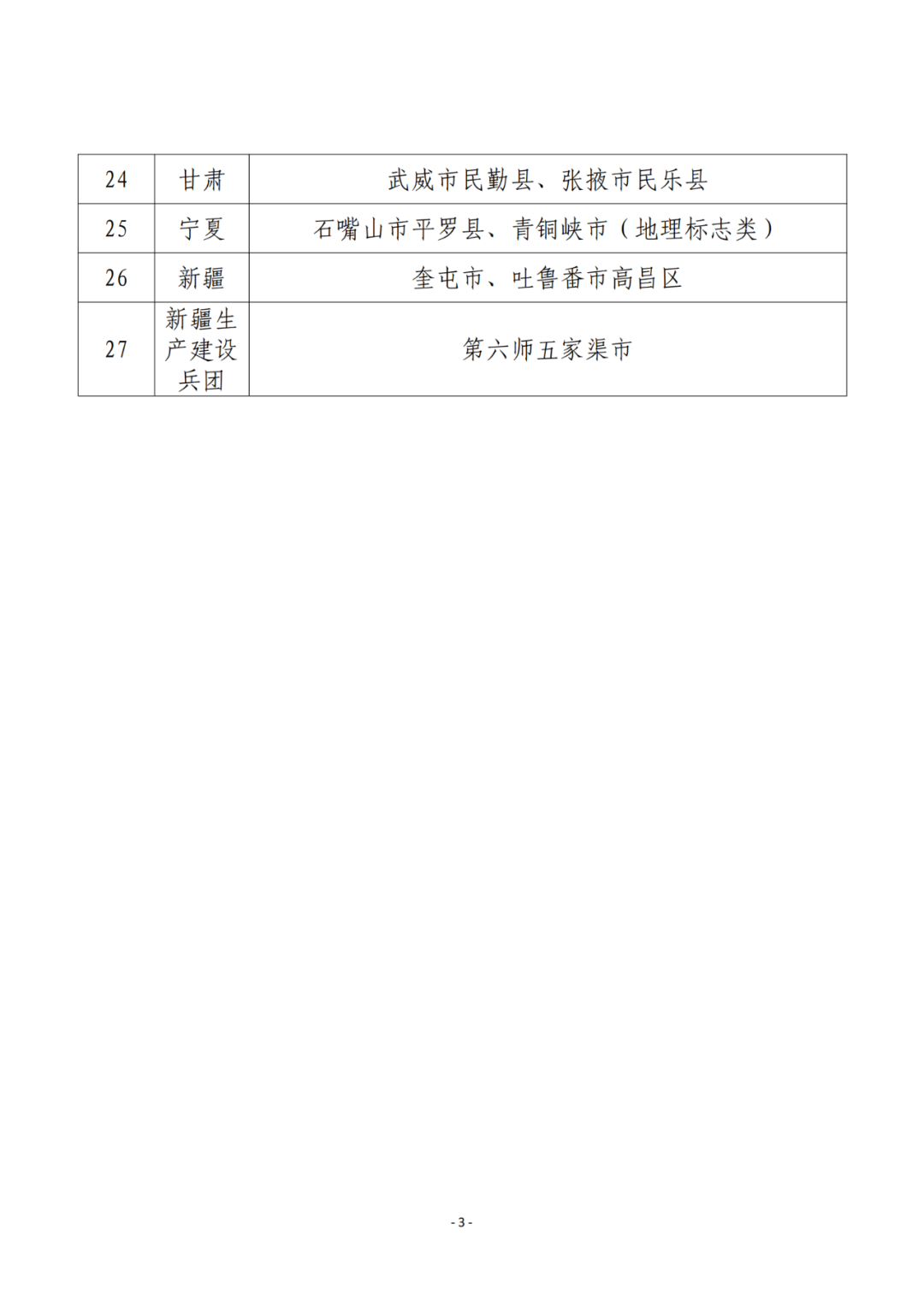 國知局：2023年國家知識產(chǎn)權(quán)強市、強縣建設(shè)試點名單公布！