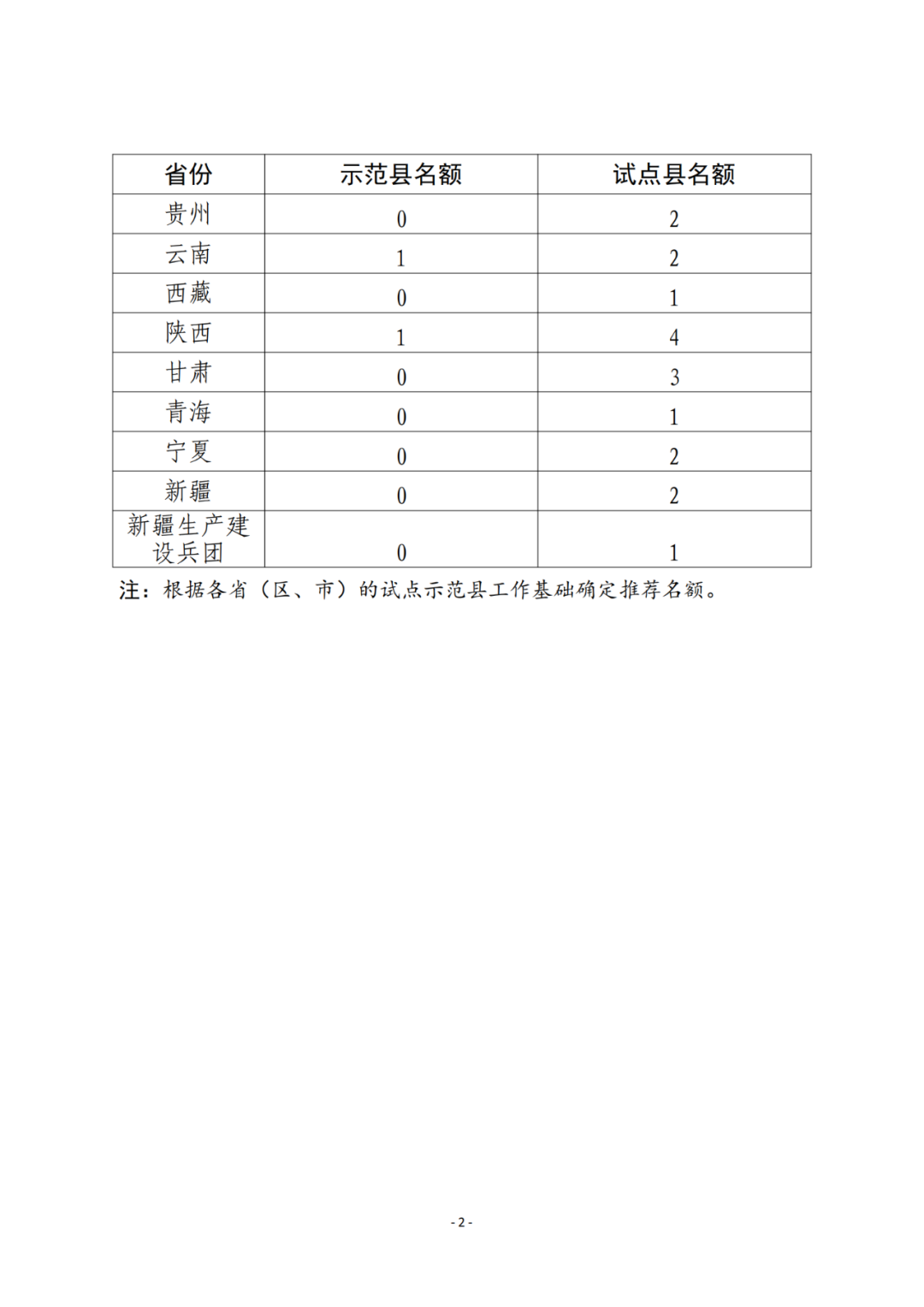 國知局：2023年國家知識產(chǎn)權(quán)強市、強縣建設(shè)試點名單公布！