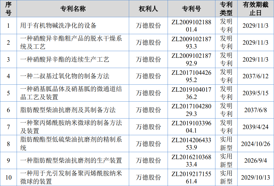 #晨報(bào)#鄭州大學(xué)與真實(shí)生物簽署藥物專利技術(shù)轉(zhuǎn)移合同，金額達(dá)6000萬元；市場監(jiān)管部門將加快制定針對高科技行業(yè)商業(yè)秘密保護(hù)規(guī)則