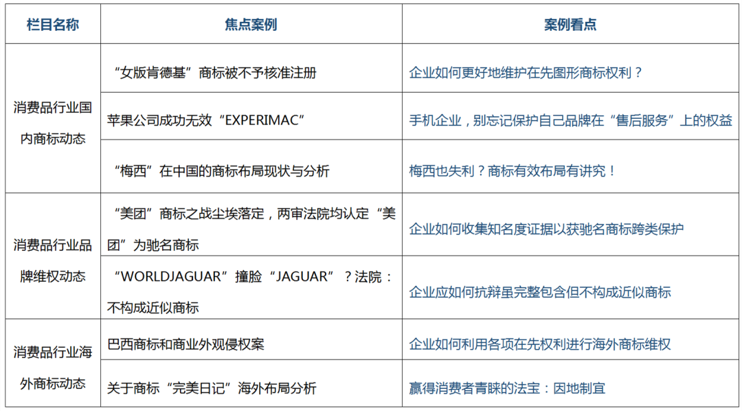 消費(fèi)品月刊 | “女版肯德基”商標(biāo)被不予核準(zhǔn)注冊