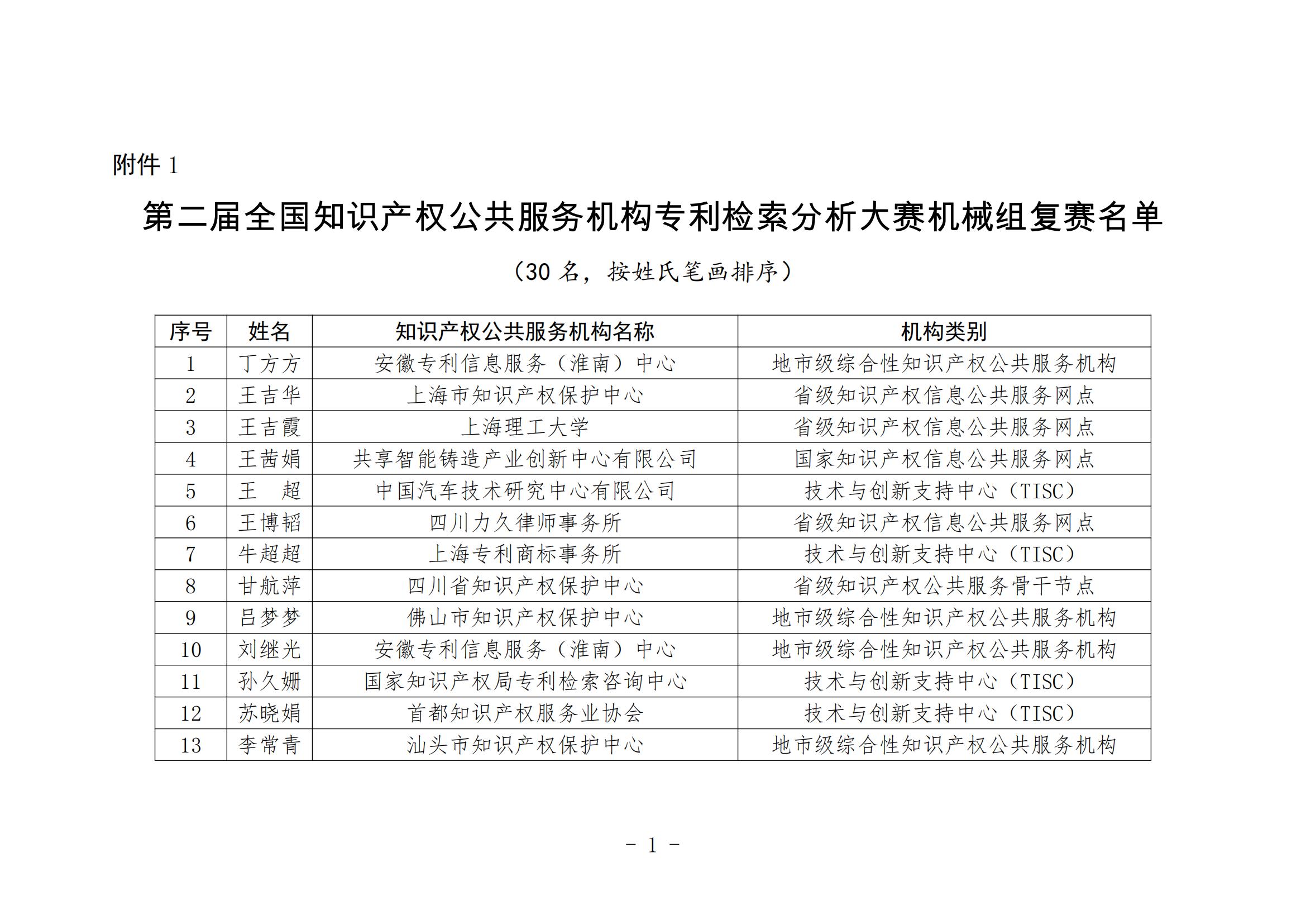 國知局：第二屆全國知識產(chǎn)權(quán)公共服務(wù)機構(gòu)專利檢索分析大賽復(fù)賽名單公布