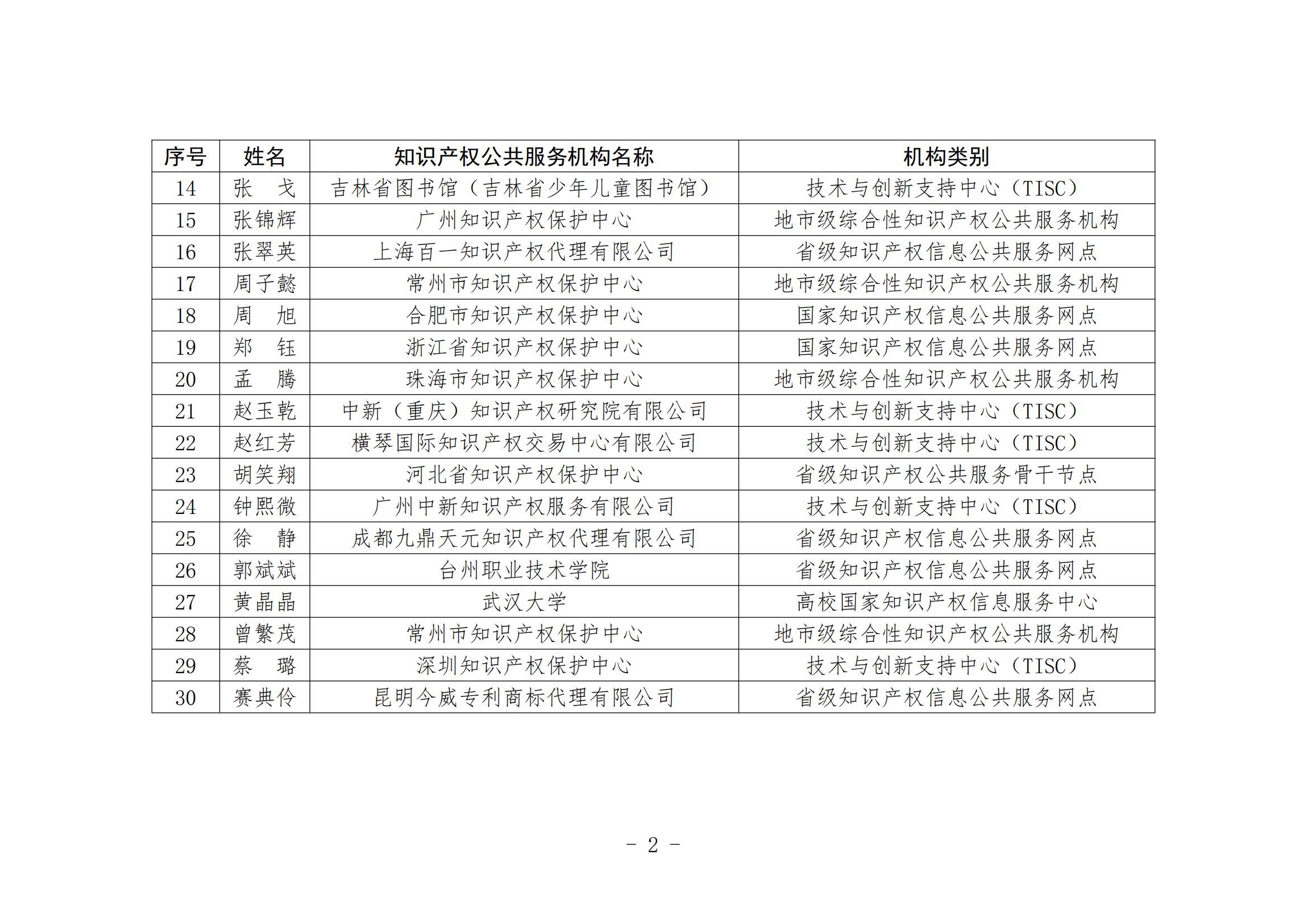 國知局：第二屆全國知識產(chǎn)權(quán)公共服務(wù)機構(gòu)專利檢索分析大賽復(fù)賽名單公布