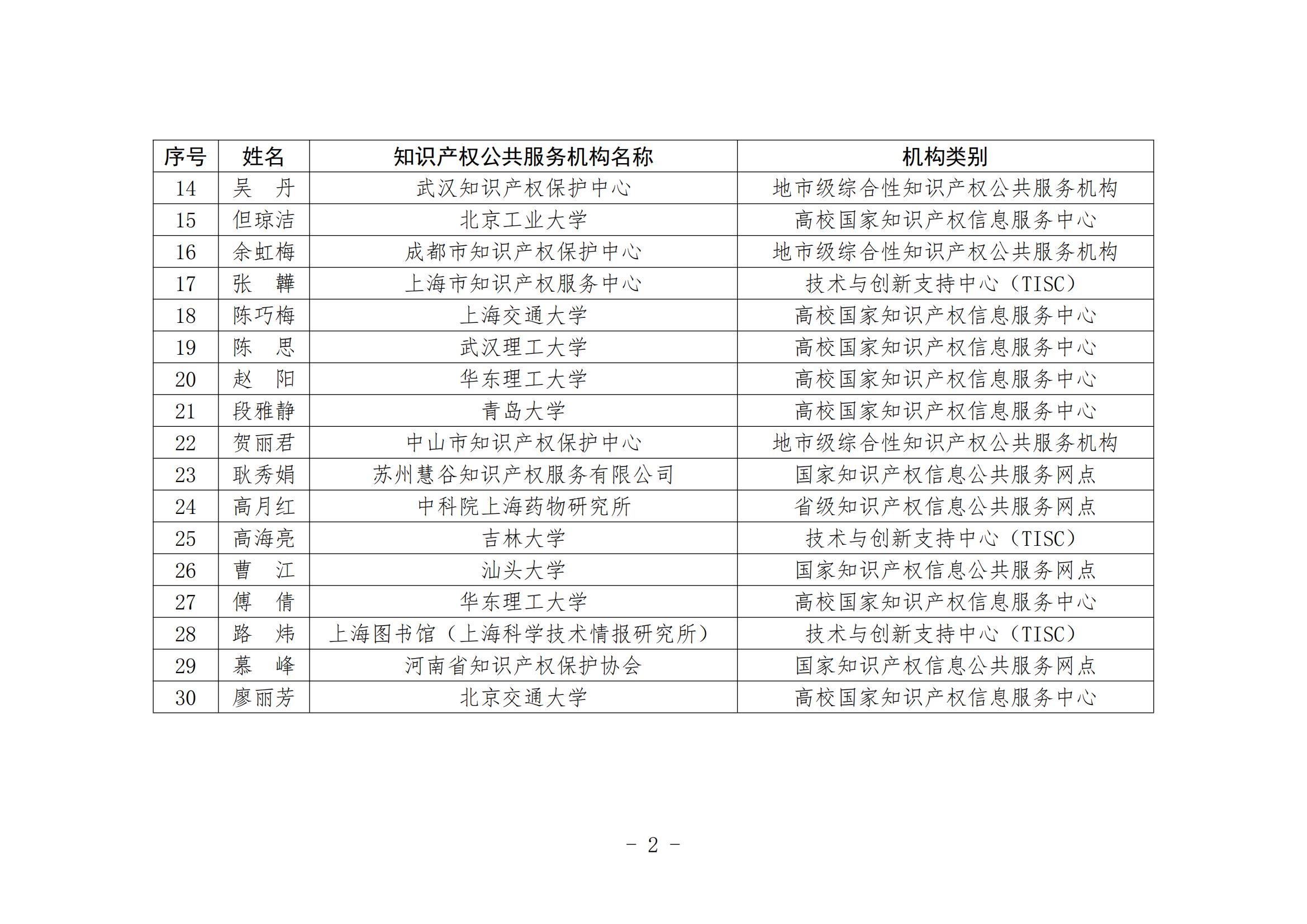 國知局：第二屆全國知識產(chǎn)權(quán)公共服務(wù)機構(gòu)專利檢索分析大賽復(fù)賽名單公布