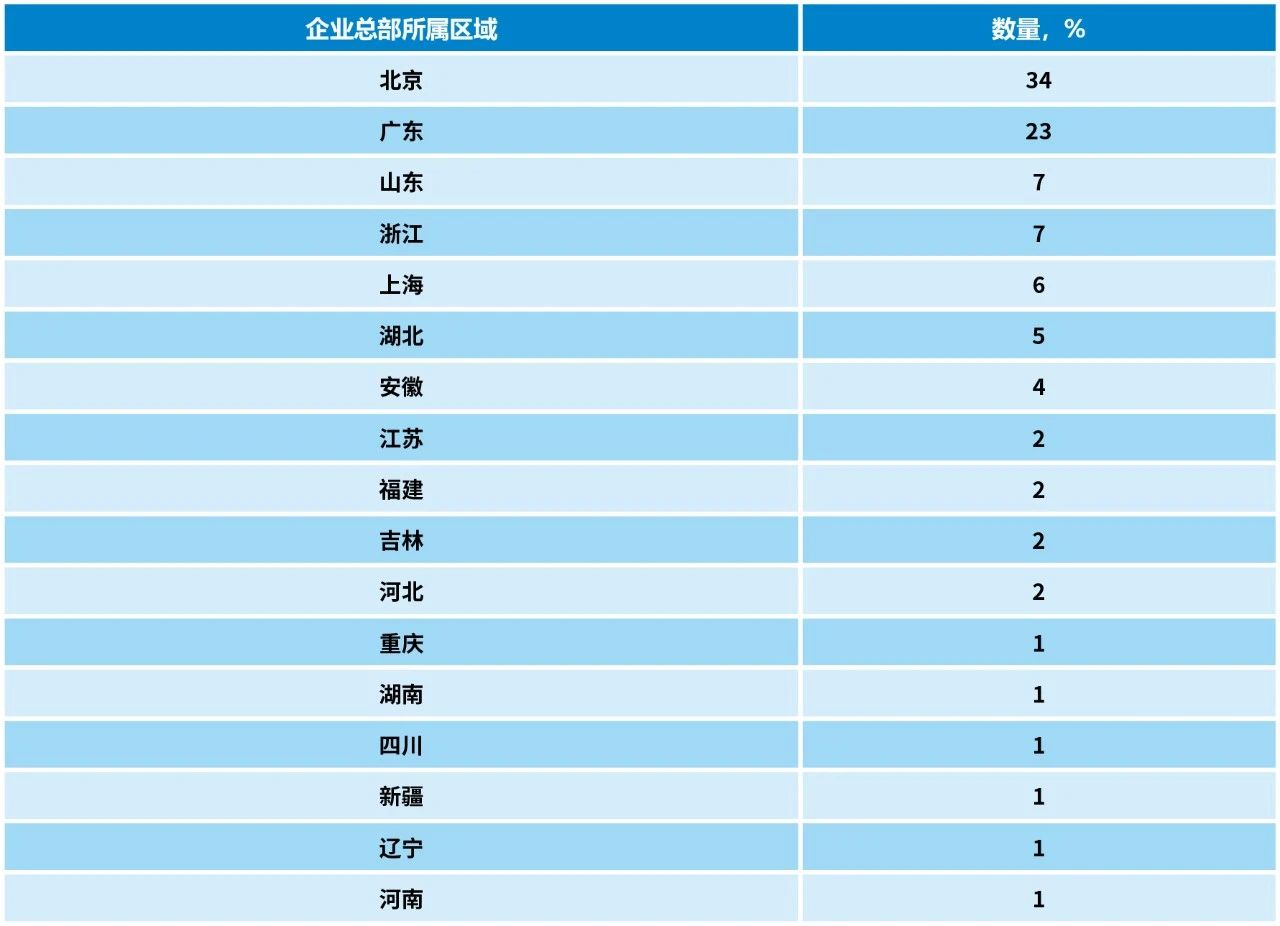 2023中策-中國(guó)企業(yè)專利創(chuàng)新百?gòu)?qiáng)榜發(fā)布！