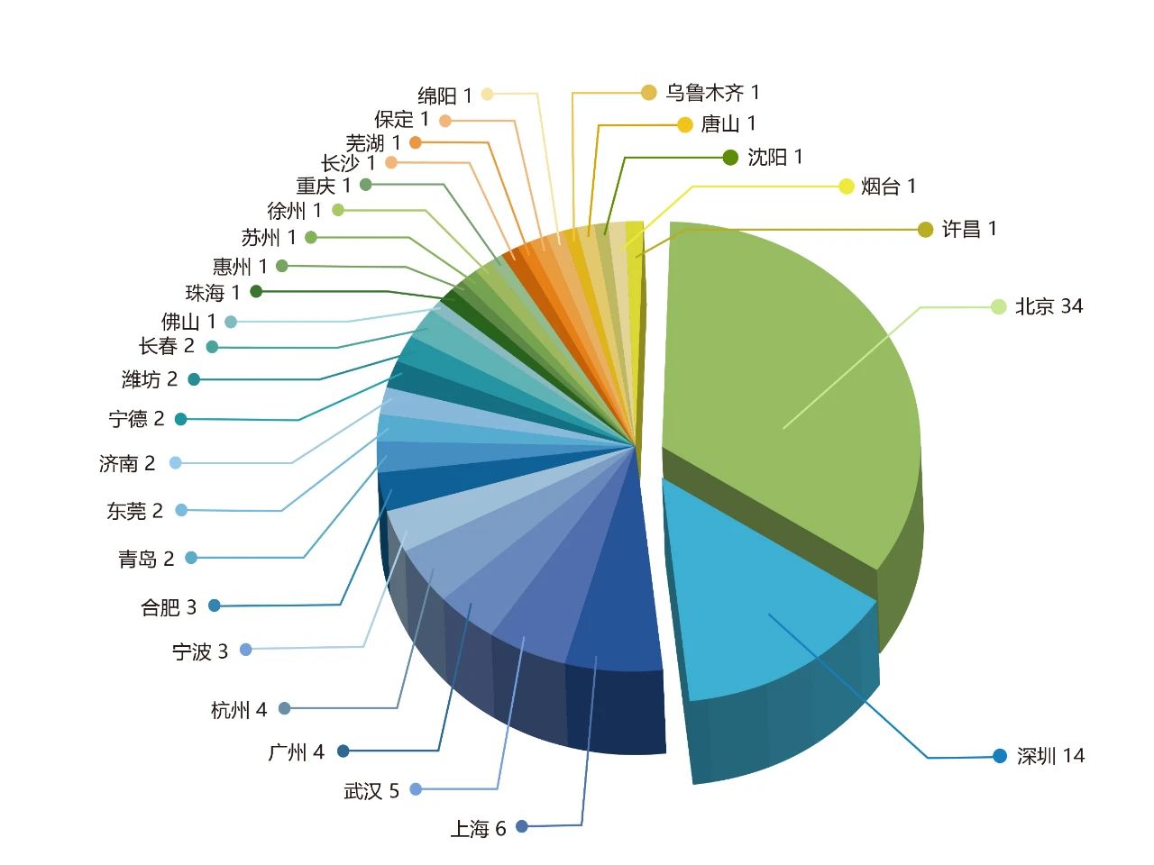 2023中策-中國(guó)企業(yè)專利創(chuàng)新百?gòu)?qiáng)榜發(fā)布！