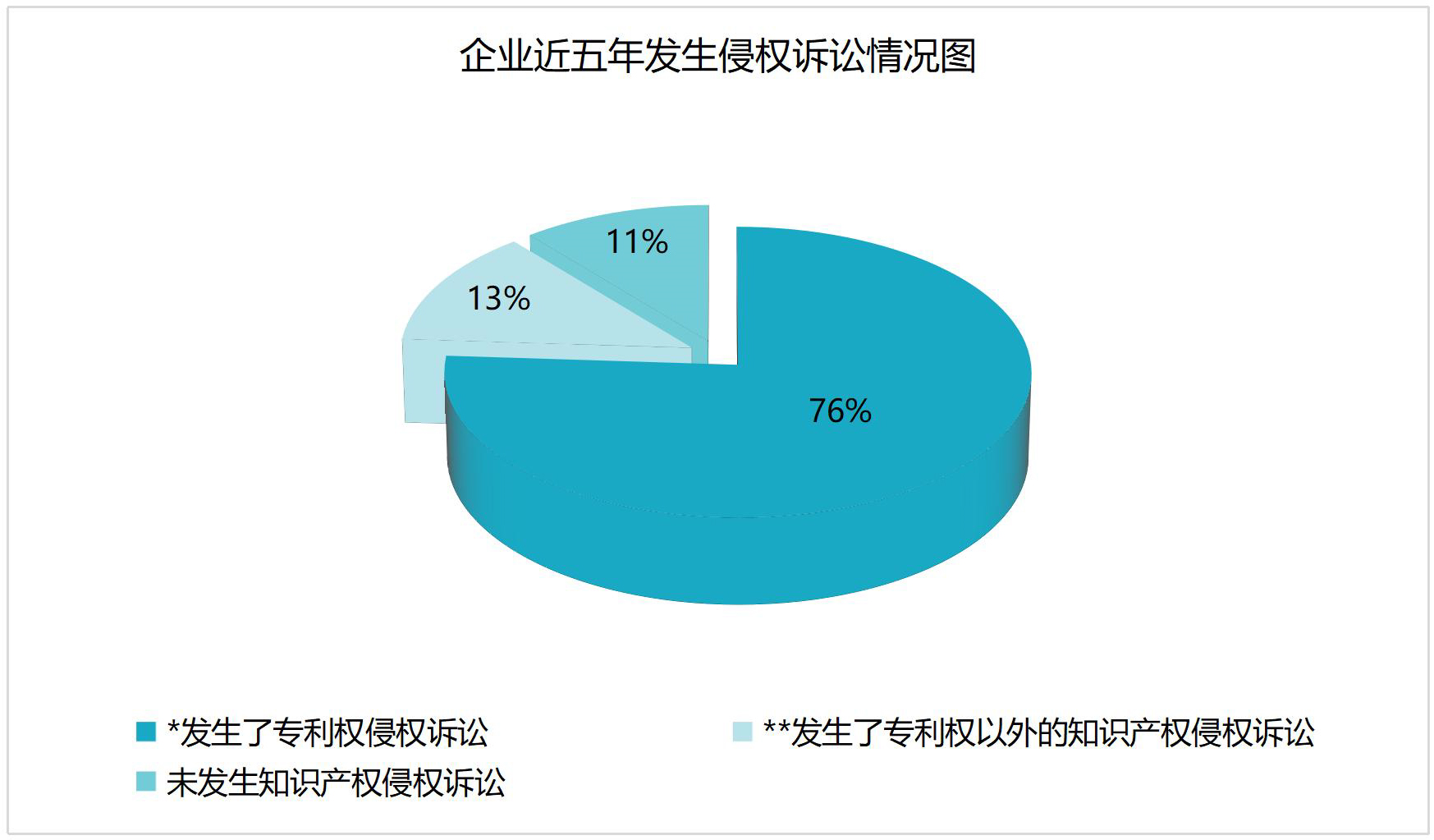 2023中策-中國(guó)企業(yè)專利創(chuàng)新百?gòu)?qiáng)榜發(fā)布！