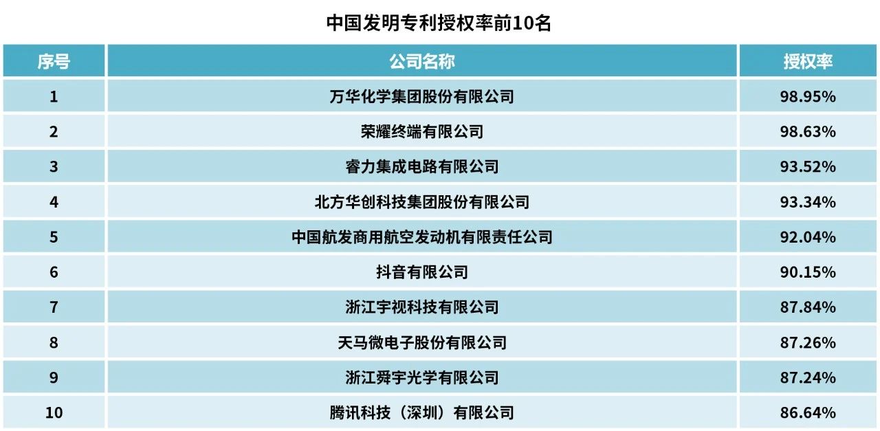 2023中策-中國(guó)企業(yè)專利創(chuàng)新百?gòu)?qiáng)榜發(fā)布！