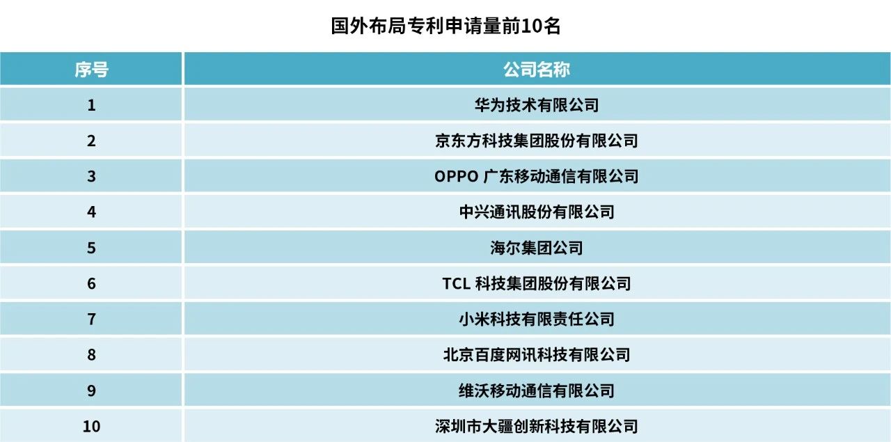 2023中策-中國(guó)企業(yè)專利創(chuàng)新百?gòu)?qiáng)榜發(fā)布！