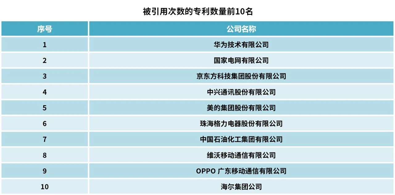 2023中策-中國(guó)企業(yè)專利創(chuàng)新百?gòu)?qiáng)榜發(fā)布！