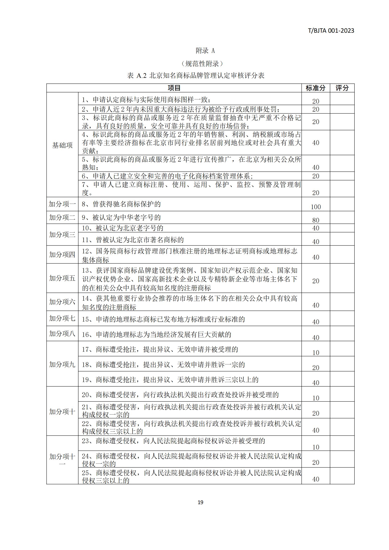 《北京知名商標品牌認定管理規(guī)范》團體標準發(fā)布！