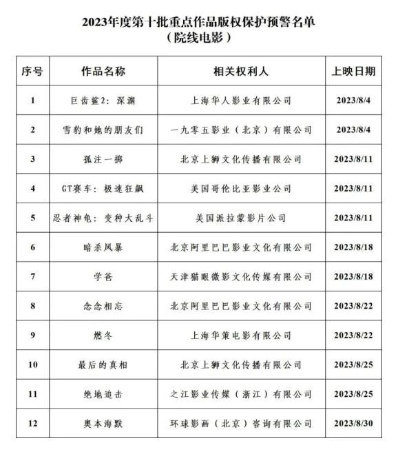 #晨報(bào)#法新社起訴推特侵權(quán)；我國(guó)電化學(xué)儲(chǔ)能發(fā)明專(zhuān)利授權(quán)量占全球44.9%