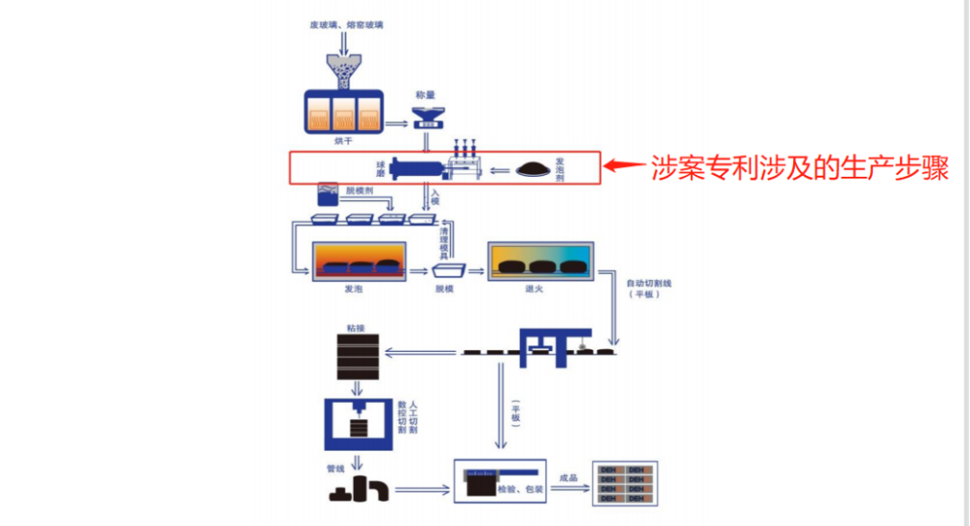 德和科技IPO：未決專利訴訟涉5000萬，被取消“小巨人”稱號