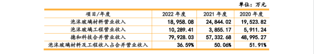 德和科技IPO：未決專利訴訟涉5000萬，被取消“小巨人”稱號