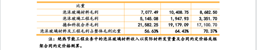 德和科技IPO：未決專利訴訟涉5000萬，被取消“小巨人”稱號