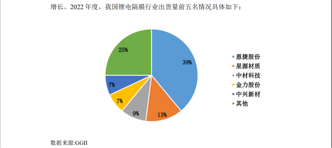 兩件專利索賠2.1億，鋰電隔膜巨頭再掀訴訟風(fēng)暴