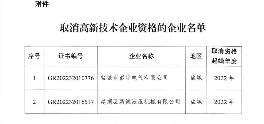 89家企業(yè)因高新收入/科技人員/研發(fā)費(fèi)占比不達(dá)標(biāo)等被取消/撤銷企業(yè)高新技術(shù)資格！