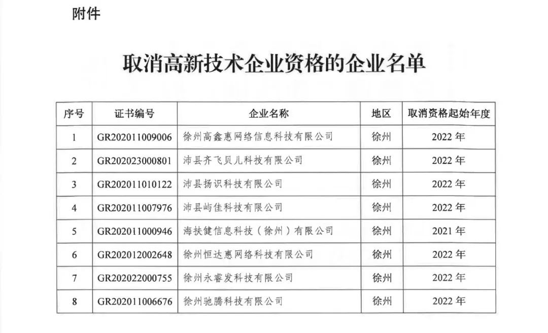 89家企業(yè)因高新收入/科技人員/研發(fā)費占比不達標等被取消/撤銷企業(yè)高新技術(shù)資格！