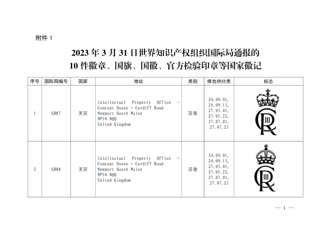 國知局：將84件官方標志初步納入保護，在先申請商標可提出異議！