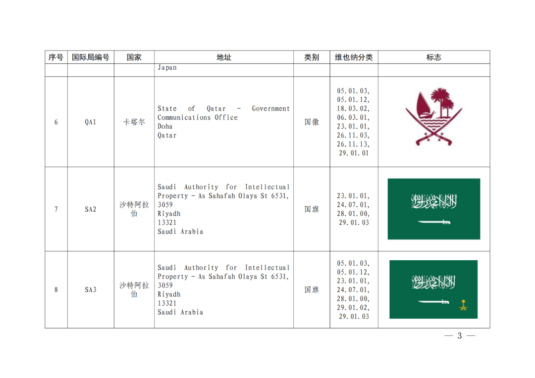 國知局：將84件官方標志初步納入保護，在先申請商標可提出異議！