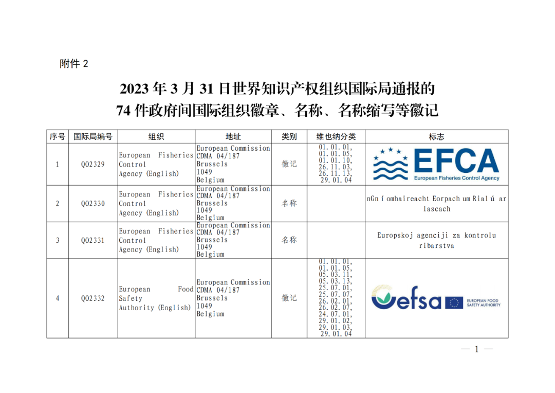 國知局：將84件官方標志初步納入保護，在先申請商標可提出異議！