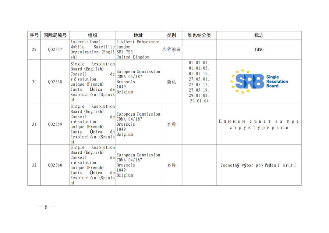 國知局：將84件官方標志初步納入保護，在先申請商標可提出異議！