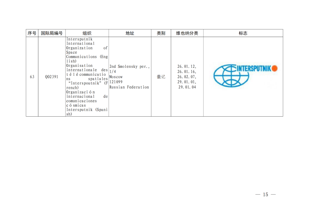 國知局：將84件官方標志初步納入保護，在先申請商標可提出異議！