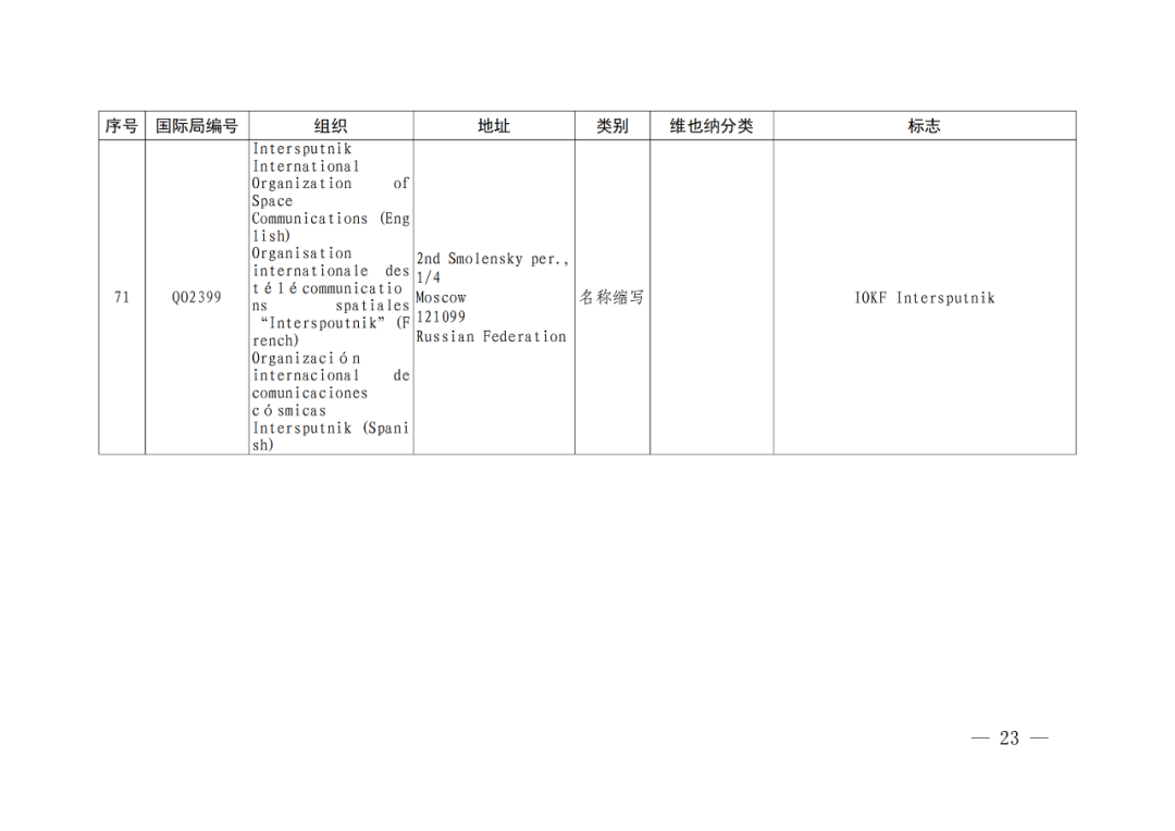 國知局：將84件官方標志初步納入保護，在先申請商標可提出異議！