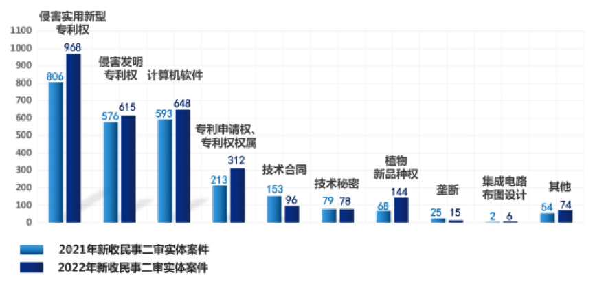 《IP洞察》：賈巍超｜專利無效與侵權的攻守道