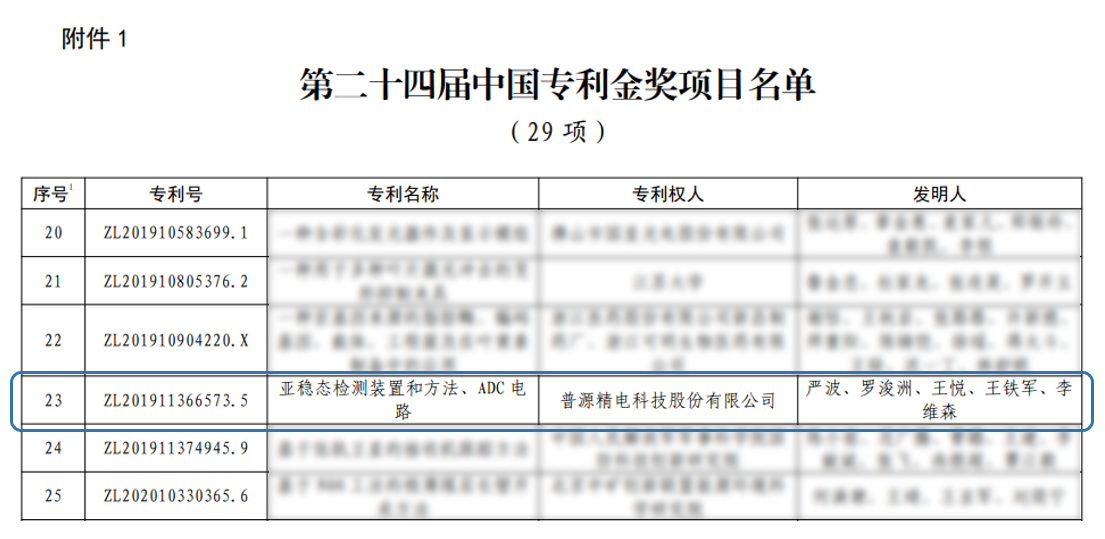 創(chuàng)新驅(qū)動打破高端示波器技術(shù)壁壘，普源精電榮獲第二十四屆中國專利金獎