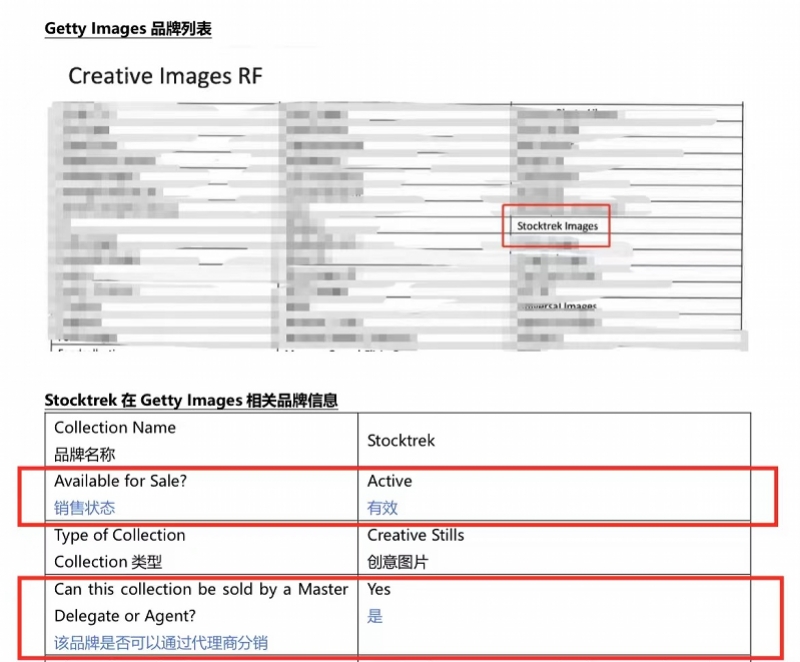 #晨報#上海合晶終止IPO：重要子公司被認定“低效” 專利數(shù)量與公開信息不符；視覺中國再回應(yīng)：強調(diào)有權(quán)銷售版權(quán)風(fēng)波作品