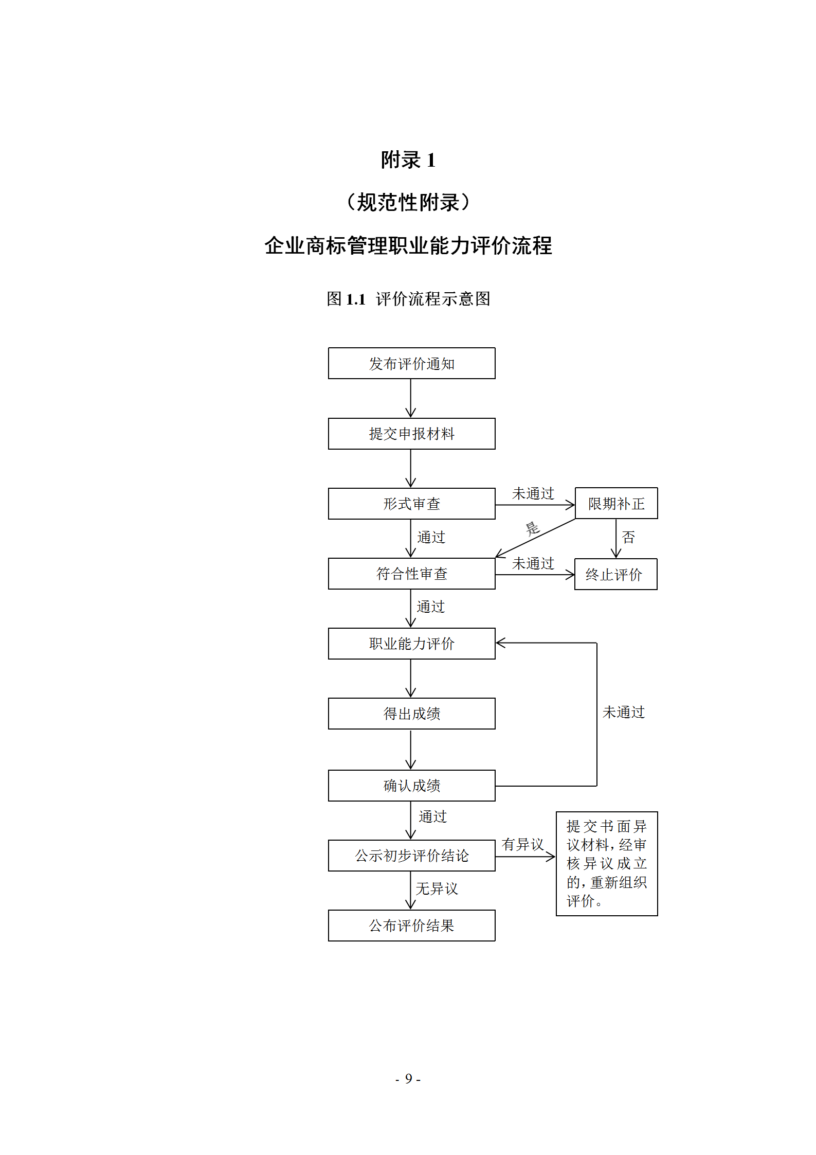 《企業(yè)商標管理職業(yè)能力評價標準（征求意見稿）》全文發(fā)布！